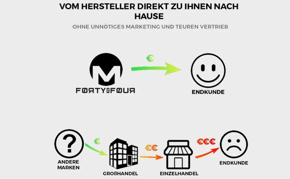 8er-Set : Boxershorts FORTYFOUR 716 in Schwarz 8er-Set : Boxershorts FORTYFOUR 716 In Schwarz -Modebekleidungs Geschäft forty four 8er set boxershorts fortyfour 716 in schwarz 6